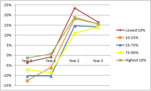 pupilfixedeffectsks2